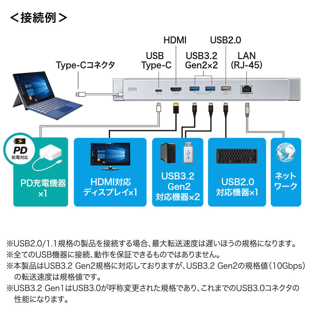 30%OFF SALE セール ミヨシ Type-C -HDMI2.0変換ケーブル 2m ブラック