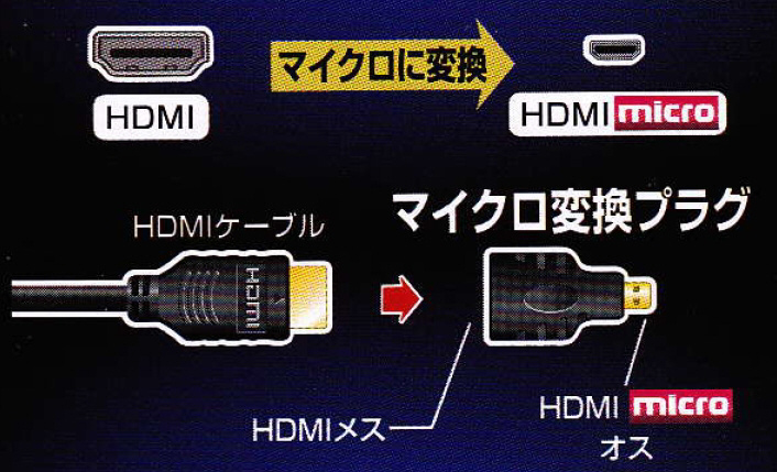 市場 OHM HDMIケーブル 4Kプレミアム